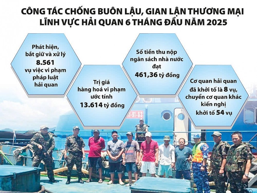 Hải quan triệt phá nhiều vụ buôn lậu, trốn thuế khủng qua đường biển Hải quan triệt phá nhiều vụ buôn lậu, trốn thuế khủng qua đường biển