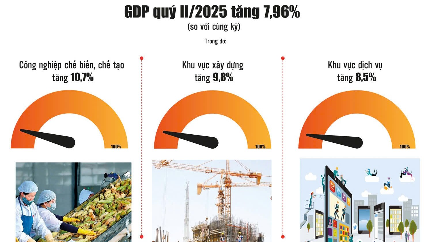 Tăng trưởng kinh tế được củng cố từ nội lực và dòng vốn ngoại