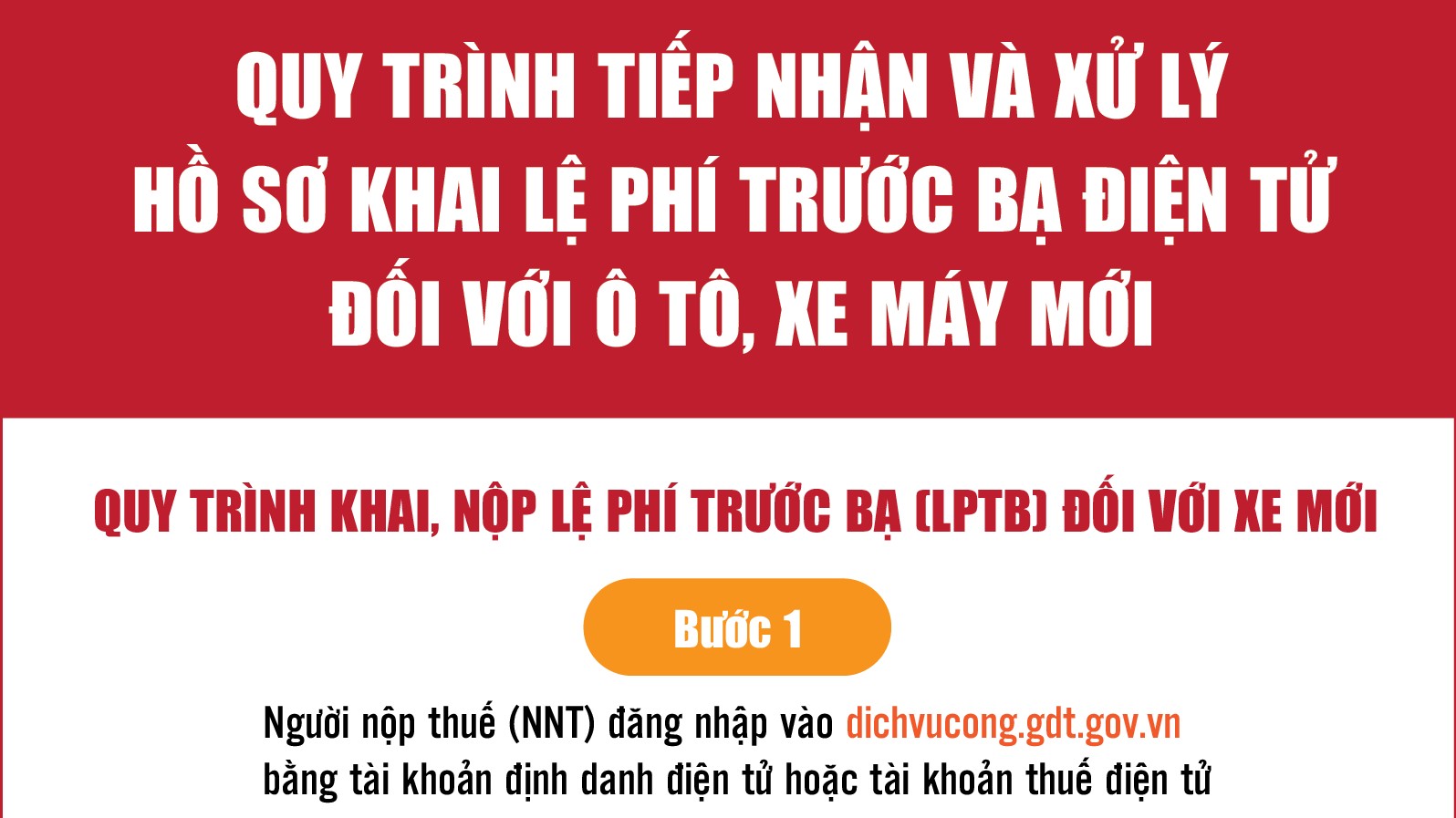 Infographics: Quy trình kê khai lệ phí trước bạ điện tử đối với ô tô, xe máy mới