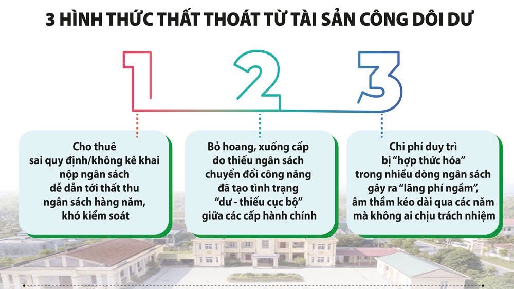 Bài 4: Chặn nguồn cơn hợp thức hóa lãng phí