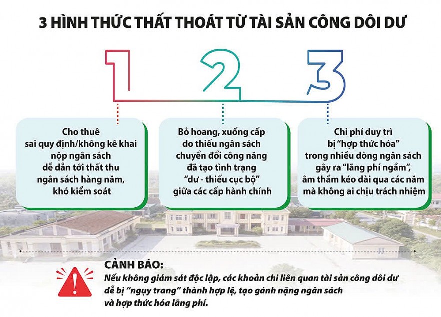 Bài 4: Chặn nguồn cơn hợp thức hóa lãng phí