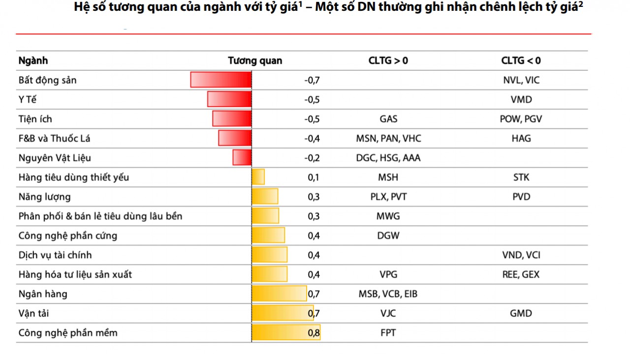 Sức mạnh đồng USD và thách thức trong điều hành tỷ giá