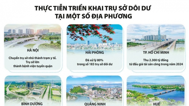 Bài cuối: Đánh thức sức mạnh từ tài sản công dôi dư