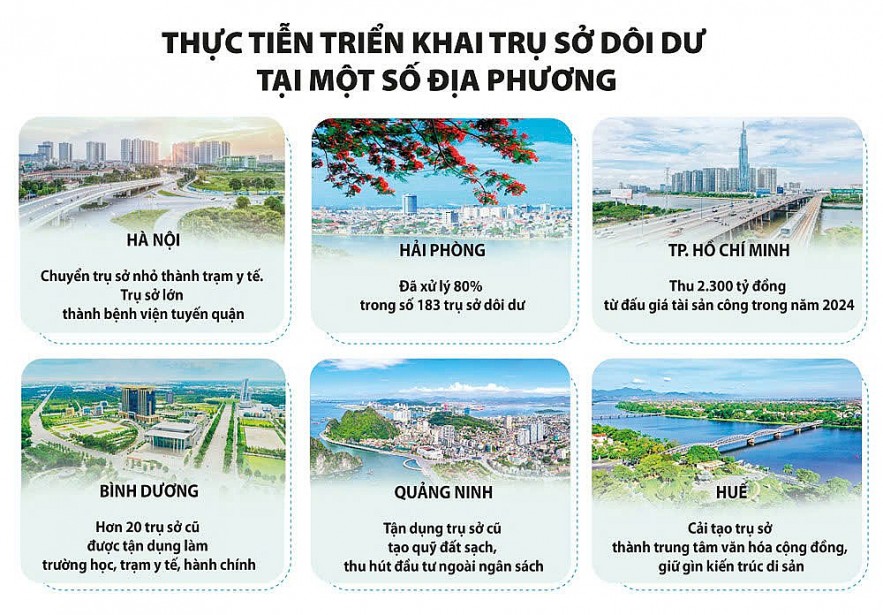 Bài cuối: Đánh thức sức mạnh từ tài sản công dôi dư