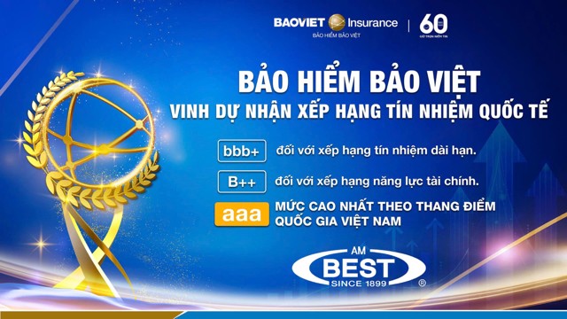AM Best khẳng định nền tảng tài chính vững mạnh của Bảo hiểm Bảo Việt