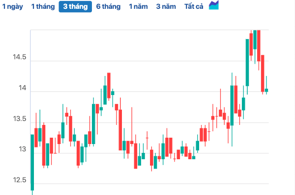 Hoàng Anh Gia Lai điều chỉnh kế hoạch phát hành cổ phiếu hoán đổi nợ Hoàng Anh Gia Lai điều chỉnh kế hoạch phát hành cổ phiếu hoán đổi nợ