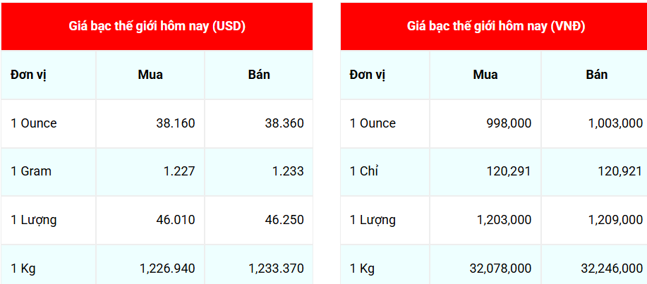 Ngày 26/7: Giá bạc tiếp tục giảm