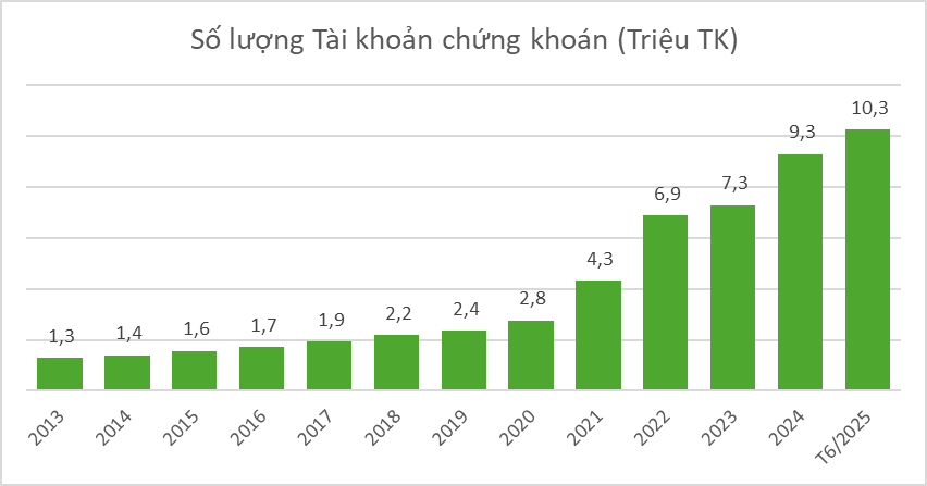 Nhiều cơ hội để thị trường chứng khoán nâng tầm phát triển