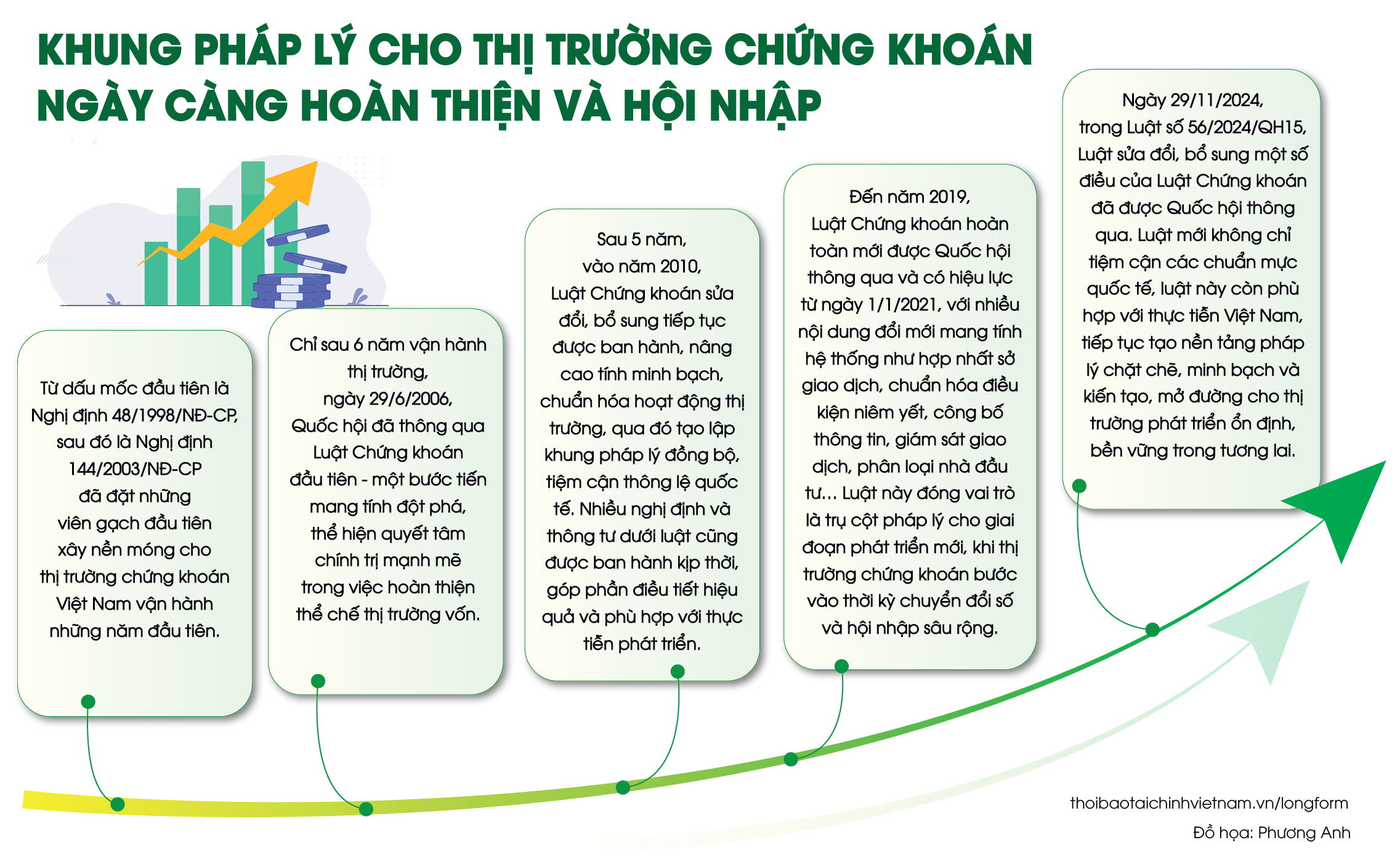 Nhiều cơ hội để thị trường chứng khoán nâng tầm phát triển