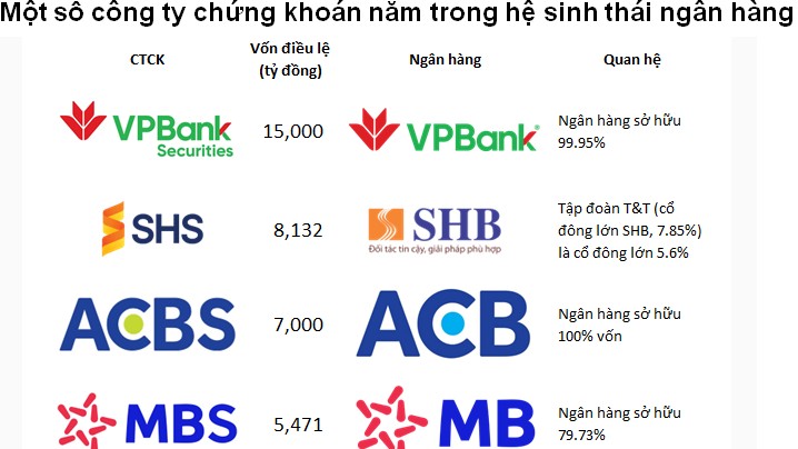 Ngân hàng "lấn sân" chứng khoán, mảnh ghép sinh lời giữa lúc NIM thu hẹp