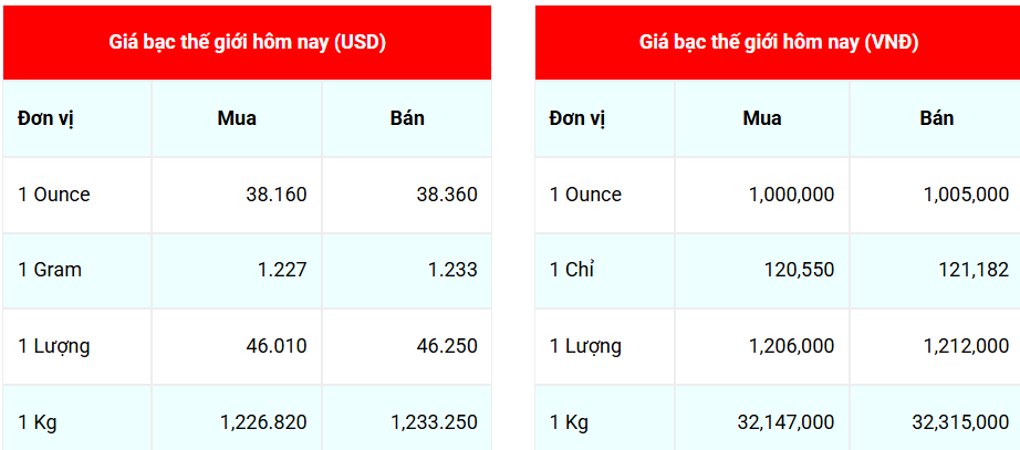 Ngày 29/7: Giá bạc tiếp tục tăng nhẹ Ngày 29/7: Giá bạc tiếp tục tăng nhẹ