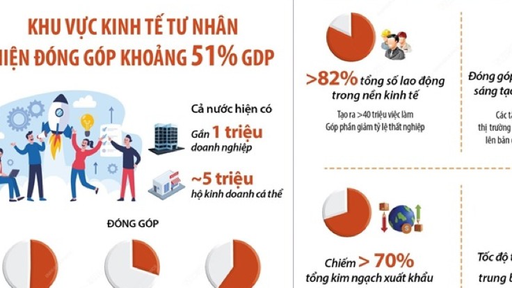 Yếu tố giúp doanh nghiệp tư nhân thích ứng linh hoạt trong kỷ nguyên số