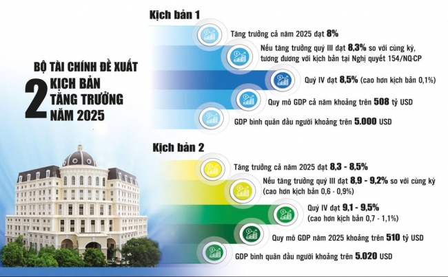 Chú trọng tất cả các động lực, phấn đấu đạt mức tăng trưởng 8,3 - 8,5%
