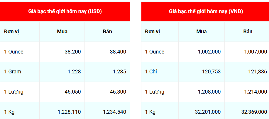 Ngày 30/7: Giá bạc tiếp tục xu hướng tăng