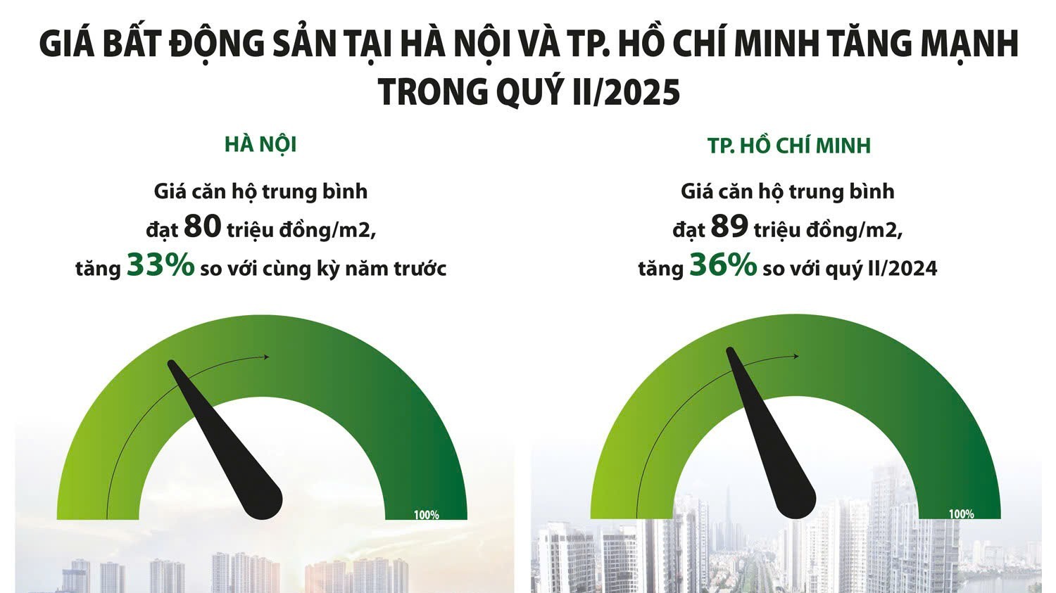 Thị trường bất động sản thoát giai đoạn phòng thủ