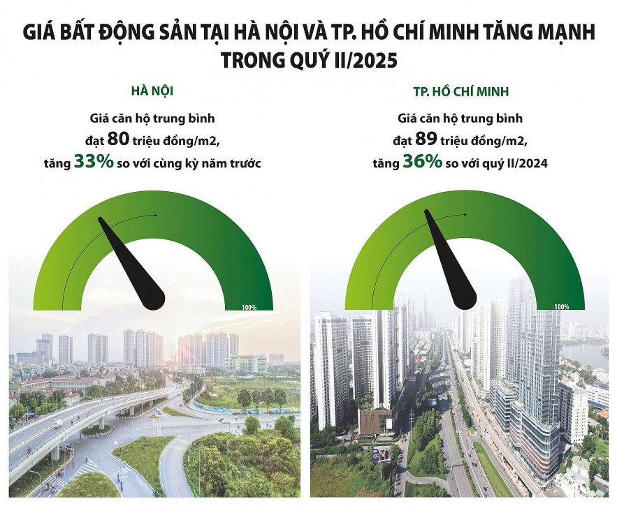Thị trường bất động sản thoát giai đoạn phòng thủ Thị trường bất động sản thoát giai đoạn phòng thủ