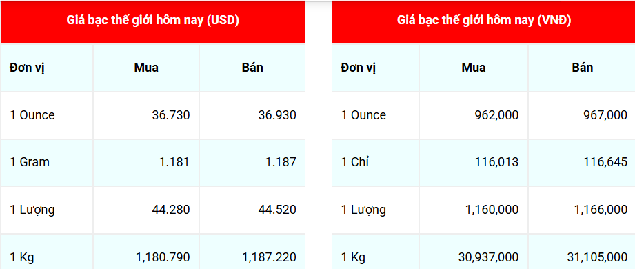 Ngày 1/8: Giá bạc trong nước đồng loạt giảm sâu Ngày 1/8: Giá bạc trong nước đồng loạt giảm sâu