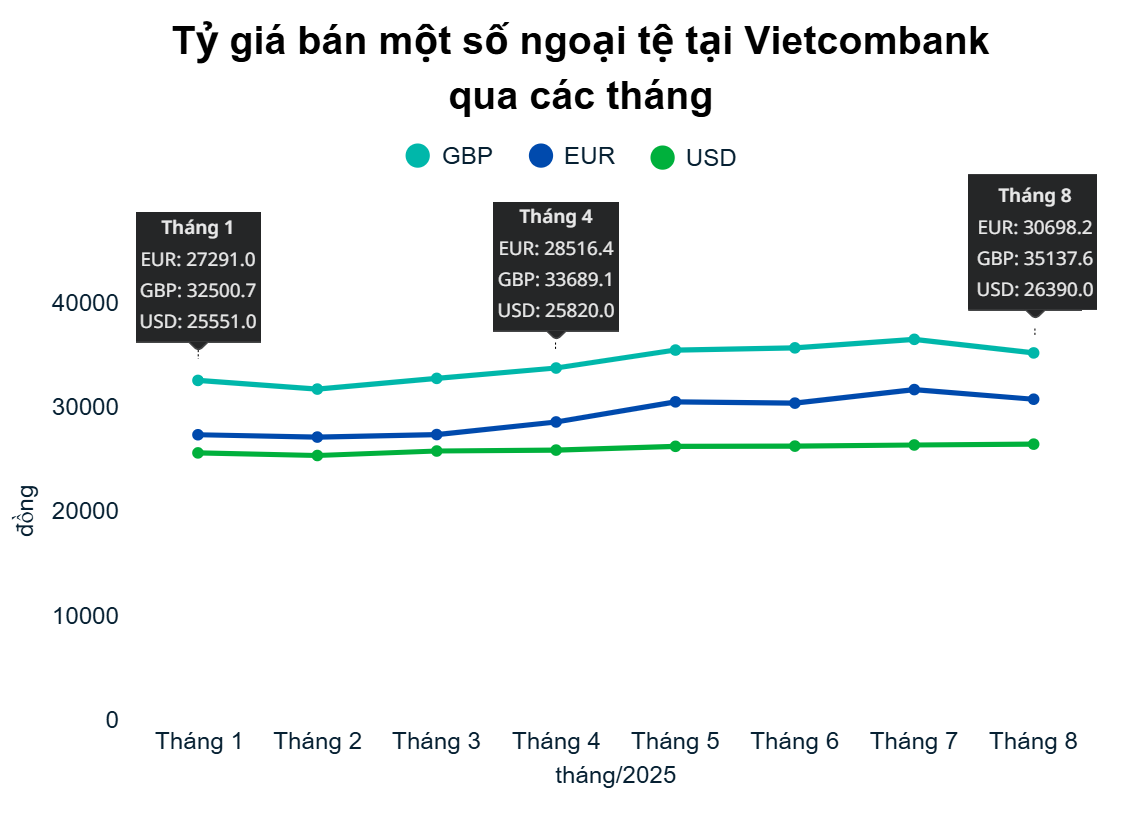 Thị trường tiền tệ tháng 7