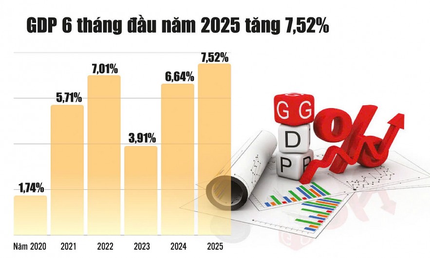 Nhiều giải pháp kỳ vọng đạt mục tiêu tăng trưởng 8% trở lên Nhiều giải pháp kỳ vọng đạt mục tiêu tăng trưởng 8% trở lên