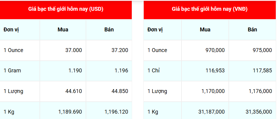 Ngày 4/8: Giá bạc tiếp tục xu hướng tăng