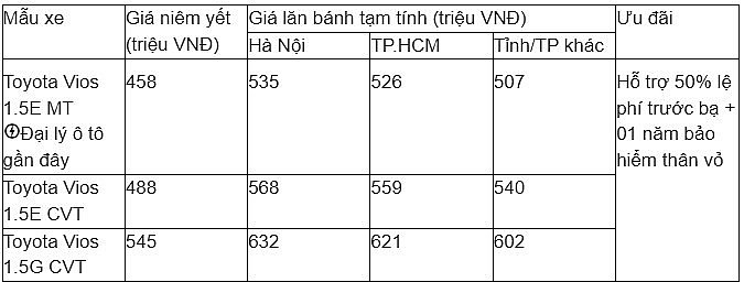 Giá lăn bánh xe Toyota Vios tháng 8/2025 giảm sốc