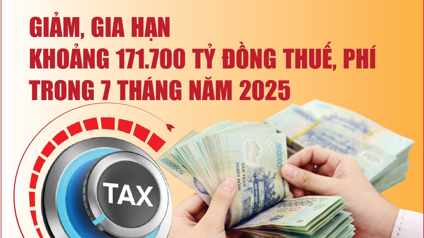 Infographics: Giảm, gia hạn khoảng 171.700 tỷ đồng thuế, phí trong 7 tháng năm 2025