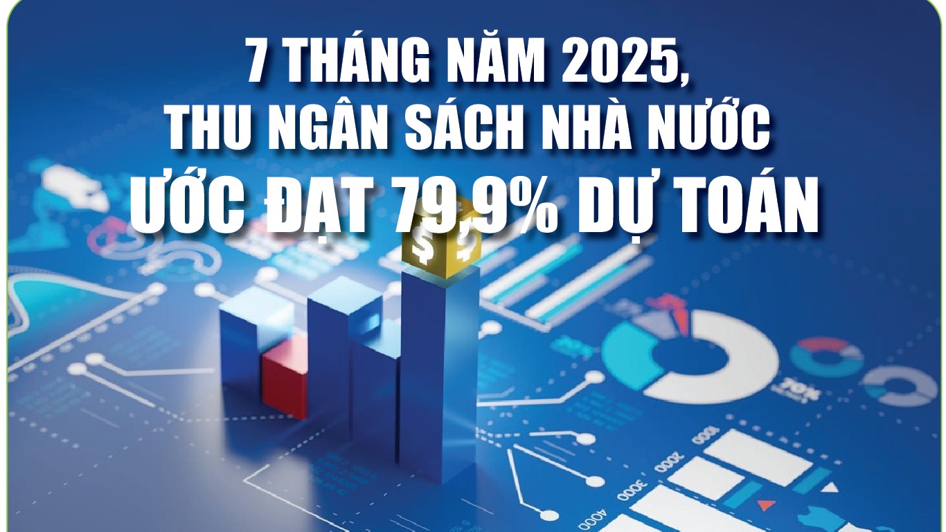 Infographics: Thu ngân sách nhà nước 7 tháng ước đạt 1.572.300 tỷ đồng