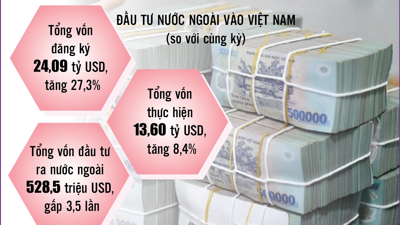 Infographics: Vốn đầu tư từ nguồn ngân sách nhà nước 7 tháng ước đạt 378.300 tỷ đồng