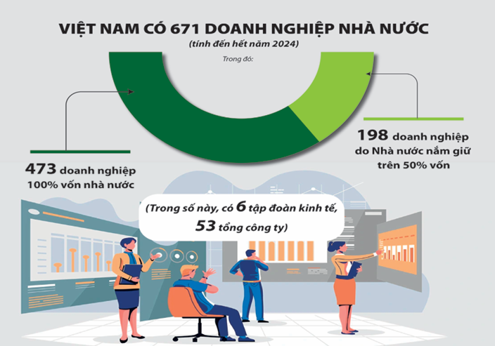 Đã đến lúc doanh nghiệp nhà nước  “vươn mình” mạnh mẽ