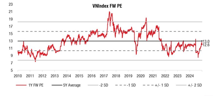 Chứng khoán tháng 8 hội tụ các yếu tố thuận lợi để duy trì xu hướng tăng bền vững Chứng khoán tháng 8 hội tụ các yếu tố thuận lợi để duy trì xu hướng tăng bền vững