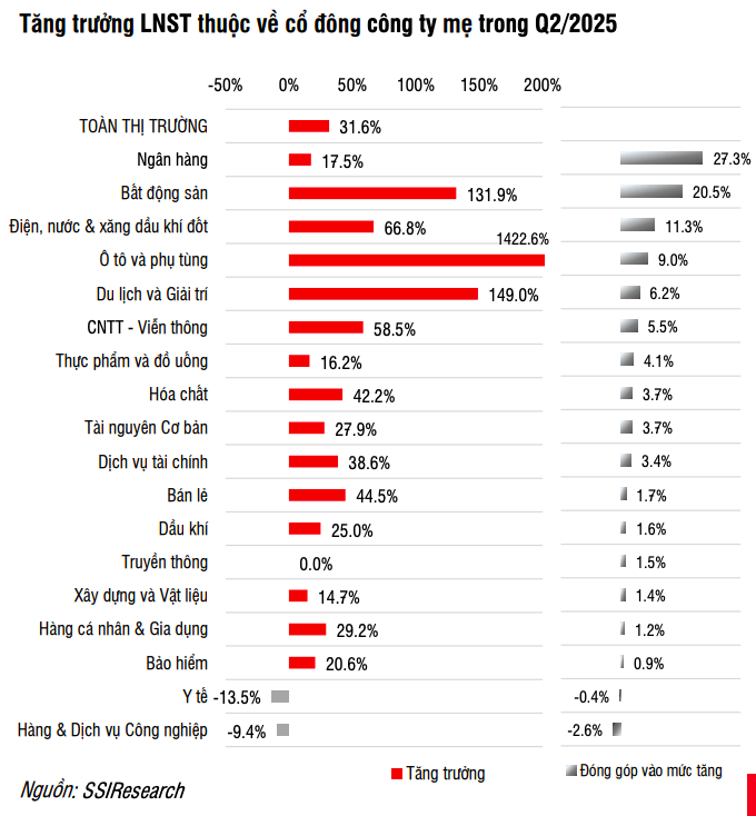 VN-Index có thể hướng tới mốc 1.750 – 1.800 điểm vào năm 2026 VN-Index có thể hướng tới mốc 1.750 – 1.800 điểm vào năm 2026