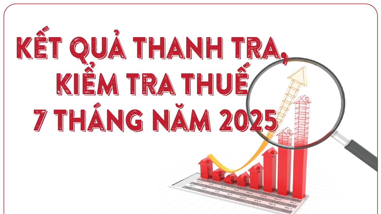 Infographics: Cơ quan Thuế thực hiện 27.381 cuộc thanh tra, kiểm tra trong 7 tháng năm 2025
