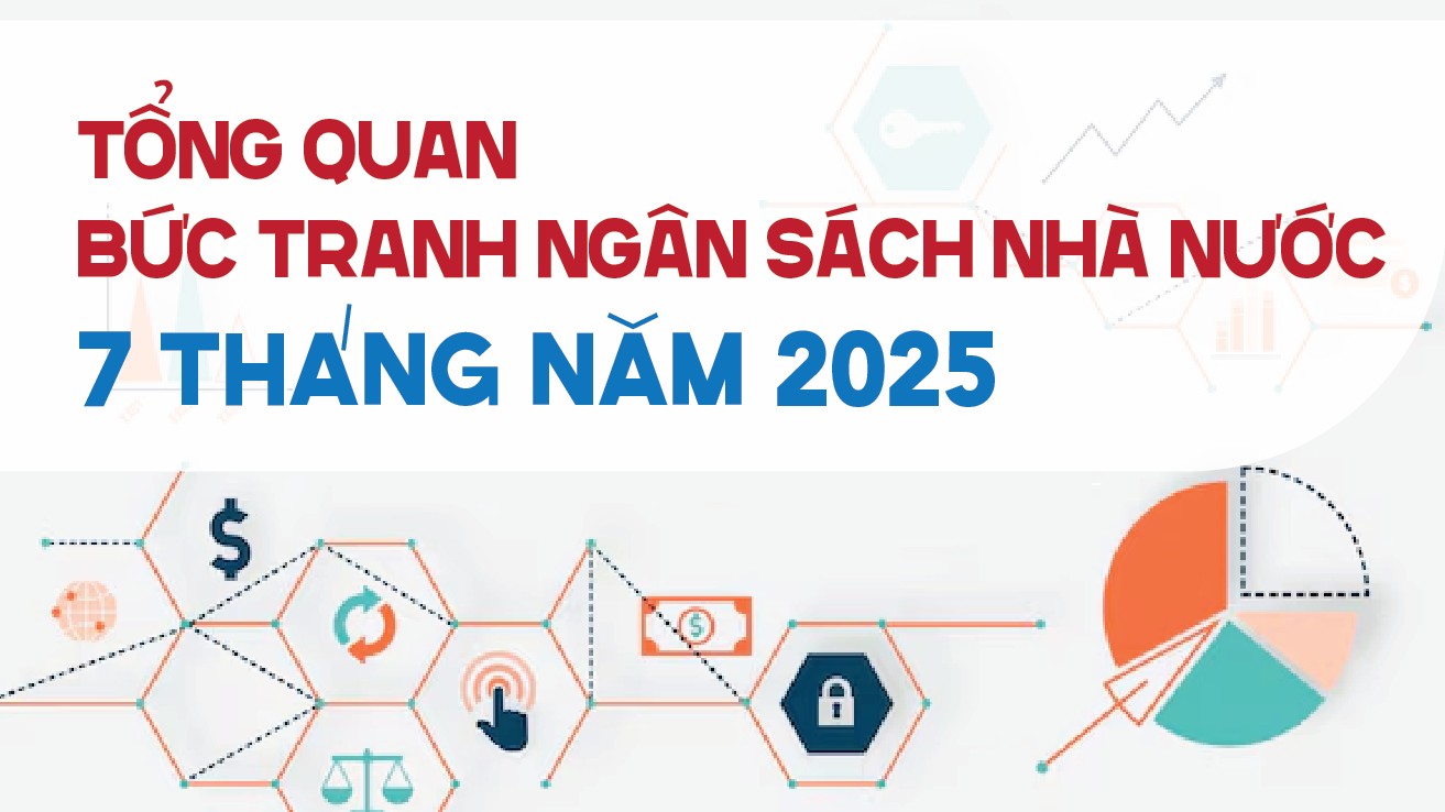 Infographics: Tổng quan bức tranh ngân sách nhà nước 7 tháng năm 2025
