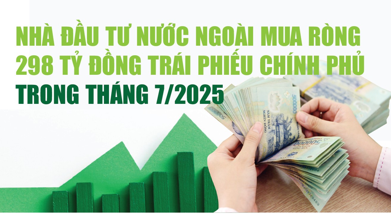 Infographics: Huy động được hơn 25.859 tỷ đồng trái phiếu chính phủ trong tháng 7/2025