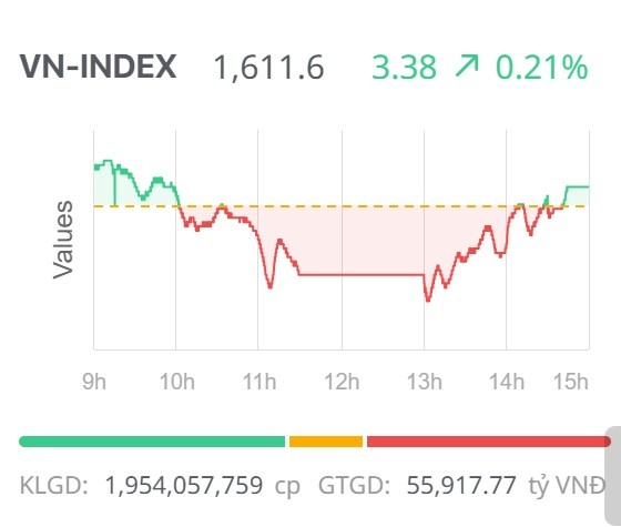 Chứng khoán ngày 13/8: Chứng khoán ngày 13/8: