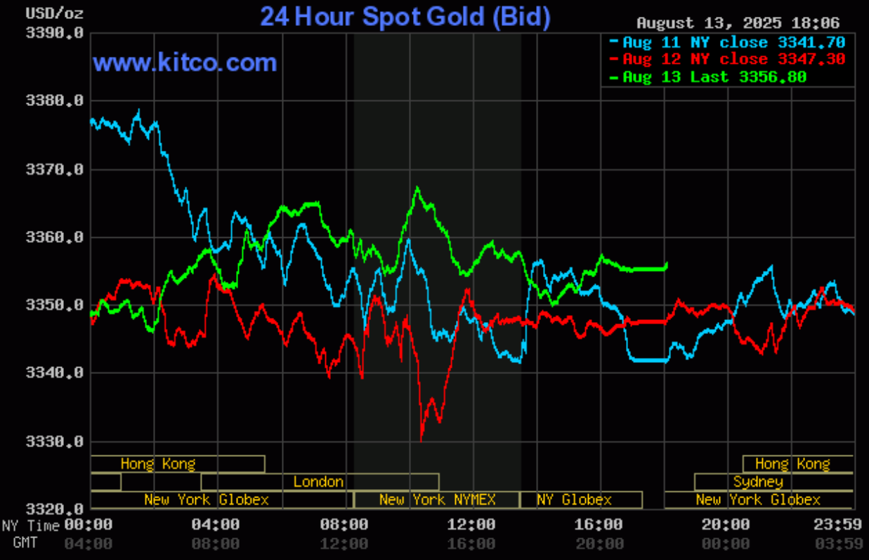 Giá vàng hôm nay (14/8): Vàng miếng tiếp tục tăng, đạt mức cao kỷ lục