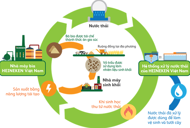 Kinh tế tuần hoàn - Nền tảng cho tăng trưởng bền vững trong kỷ nguyên mới