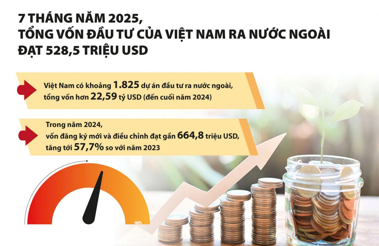 Đầu tư ra nước ngoài: Cánh tay nối dài của nền kinh tế tự chủ