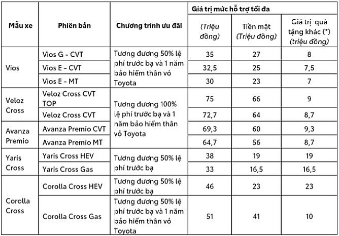 Hướng dẫn các bước chuyển đổi tài khoản thu phí sang sang tài khoản giao thông