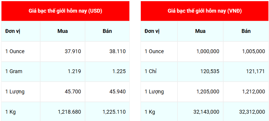 Ngày 21/8: Giá bạc trong nước đồng loạt lao dốc