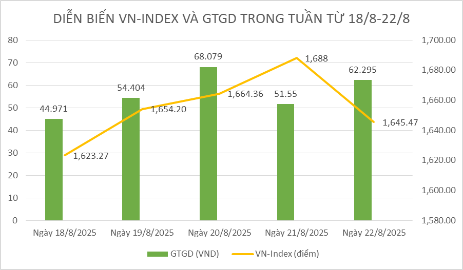 Chứng khoán tuần qua: Thị trường chững lại trên đỉnh, VN-Index vẫn giữ nhịp tăng tuần thứ 3 liên tiếp Chứng khoán tuần qua: Thị trường chững lại trên đỉnh, VN-Index vẫn giữ nhịp tăng tuần thứ 3 liên tiếp