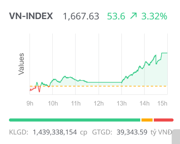 Chứng khoán ngày 26/8: Chứng khoán ngày 26/8: