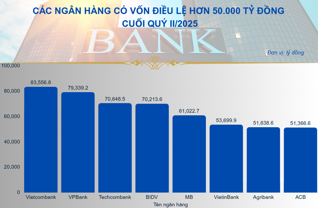 Chính thức bỏ độc quyền, nhiều ngân hàng đủ sức nhập Chính thức bỏ độc quyền, nhiều ngân hàng đủ sức nhập