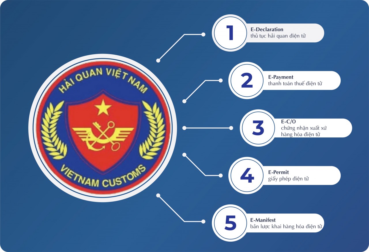 Theo dòng chảy của cuộc cách mạng hiện đại hóa hải quan Theo dòng chảy của cuộc cách mạng hiện đại hóa hải quan