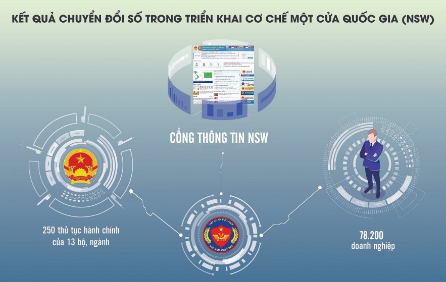 Theo dòng chảy của cuộc cách mạng hiện đại hóa hải quan Theo dòng chảy của cuộc cách mạng hiện đại hóa hải quan