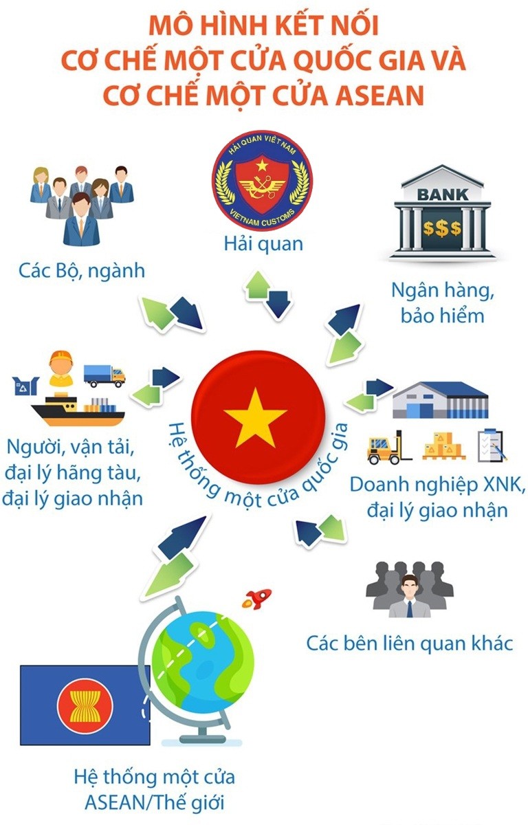 Theo dòng chảy của cuộc cách mạng hiện đại hóa hải quan Theo dòng chảy của cuộc cách mạng hiện đại hóa hải quan