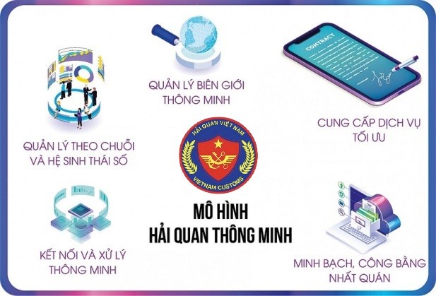 Theo dòng chảy của cuộc cách mạng hiện đại hóa hải quan Theo dòng chảy của cuộc cách mạng hiện đại hóa hải quan