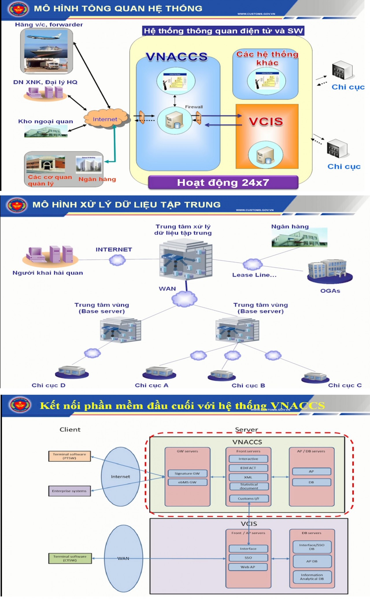 Theo dòng chảy của cuộc cách mạng hiện đại hóa hải quan Theo dòng chảy của cuộc cách mạng hiện đại hóa hải quan