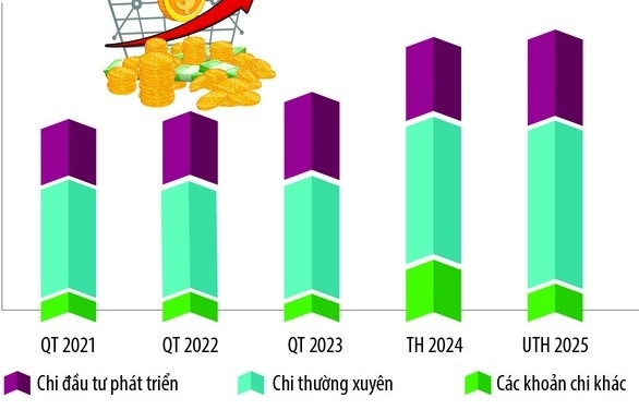 Tài chính vững mạnh kiến tạo thế và lực mới cho đất nước