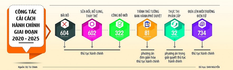 Lan tỏa tinh thần thi đua yêu nước: Ngọn lửa bền bỉ thắp sáng hành trình ngành Tài chính Việt Nam Lan tỏa tinh thần thi đua yêu nước: Ngọn lửa bền bỉ thắp sáng hành trình ngành Tài chính Việt Nam